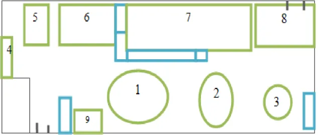 Figura 2: Planta da sala 1 do Jardim-de-infância de A dos Cunhados  Legenda da planta da sala: 