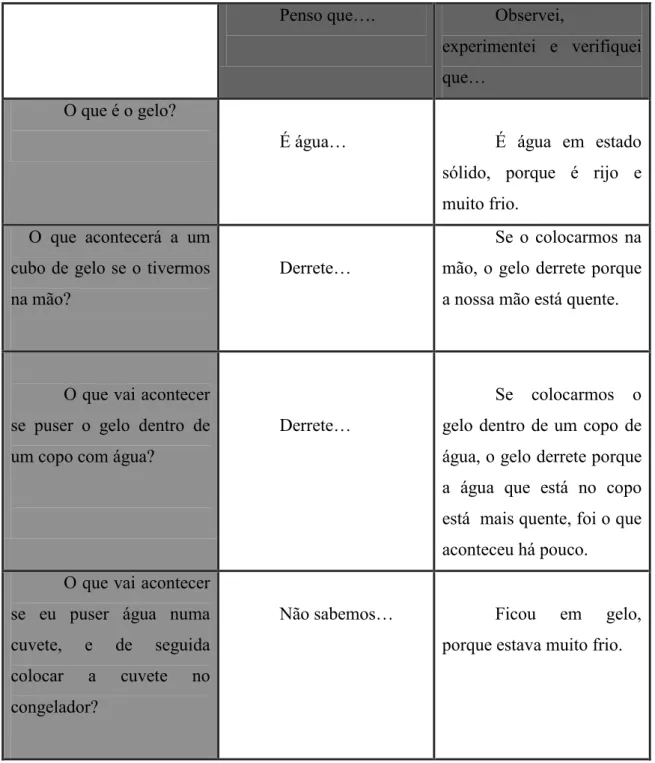 Tabela de Registo 