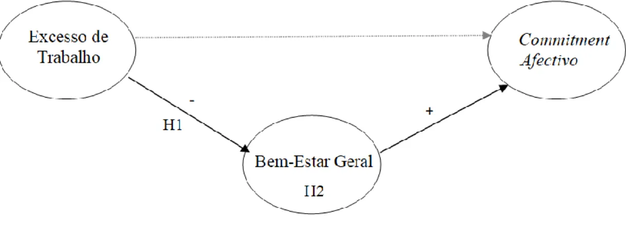 Figura 2 - Modelo Conceptual 