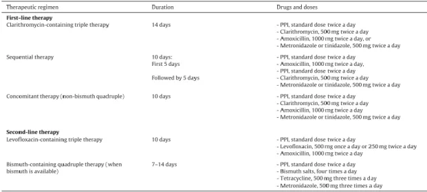 Tabela 3 – Regimes terapêuticos para primeira e segunda linha de erradicação do H. pylori em Itália (de acordo com  Zagari, R.M., Romano, M
