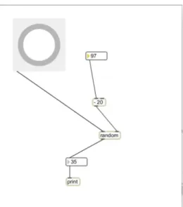 Fig.  2  -  Patch  do  programa  MAX/  MSP  para gerar os minutos aleatórios. 