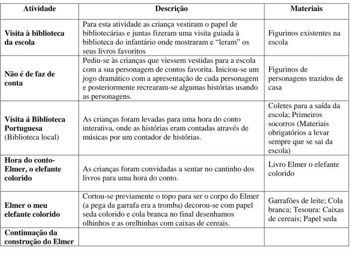 Tabela 2 Planificação Temática - Literatura 