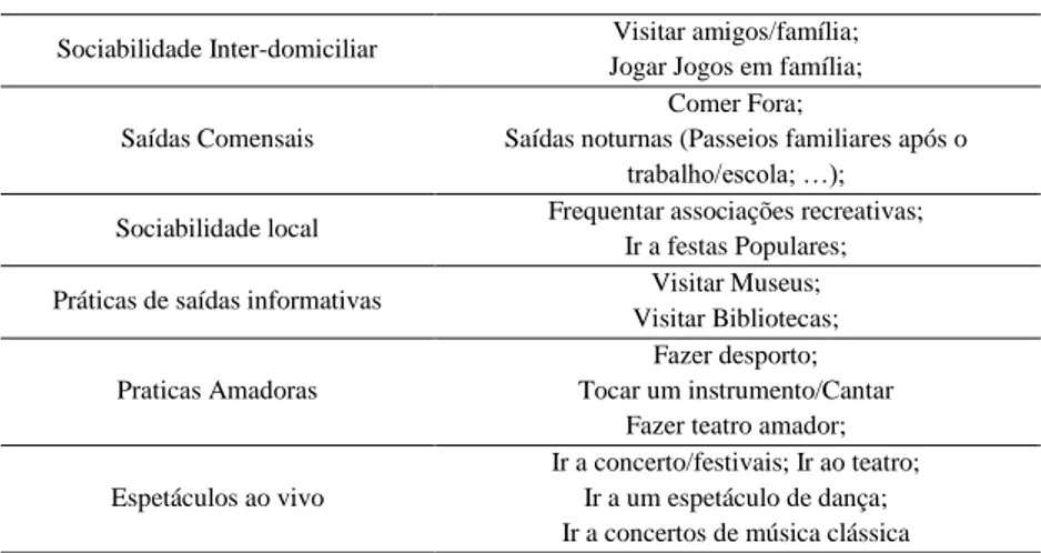 Tabela 9 Atividades de Lazer e Uso dos Tempos Livres 