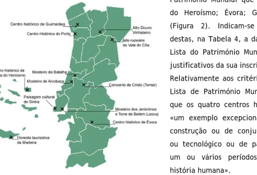 Figura 2. Bens portugueses património mundial. Fonte: Comissão Nacional da UNESCO, Portugal