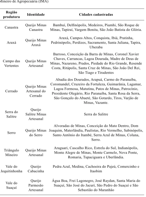 Tabela 1 – Regiões produtoras de Queijo Artesanal e cidades autorizadas, cadastradas no Instituto  Mineiro de Agropecuária (IMA)