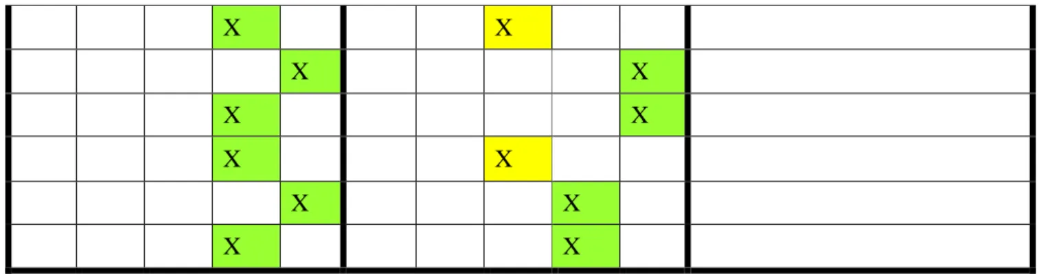 Tabela 1- Ficha 1G-SAC.