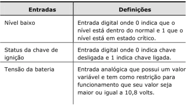 Tabela 2: Saída da VF NOF e sua definição.  