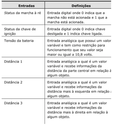 Tabela 3: Entradas da VF AE e suas definições