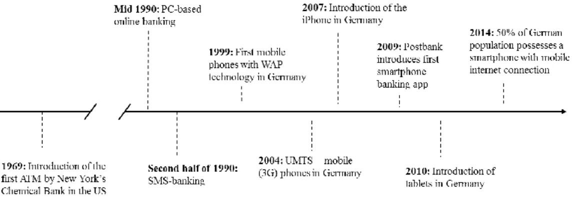 Figure 5: Important Milestones in the Development and Evolution of MB (compare Gall (2013)) 