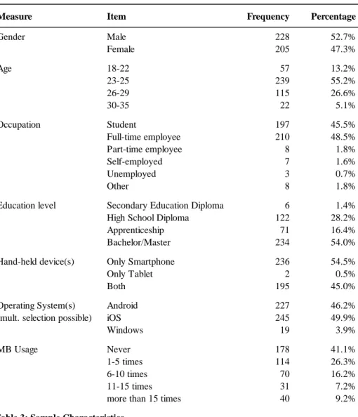 Table 3: Sample Characteristics 