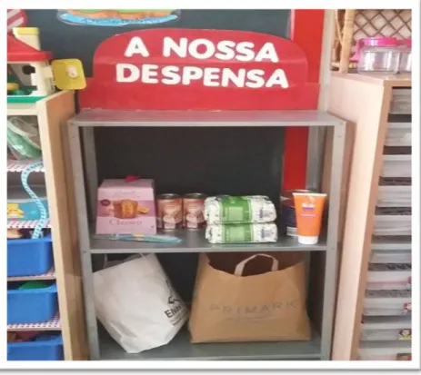 Figura 1 . Despensa Solidária da Sala 
