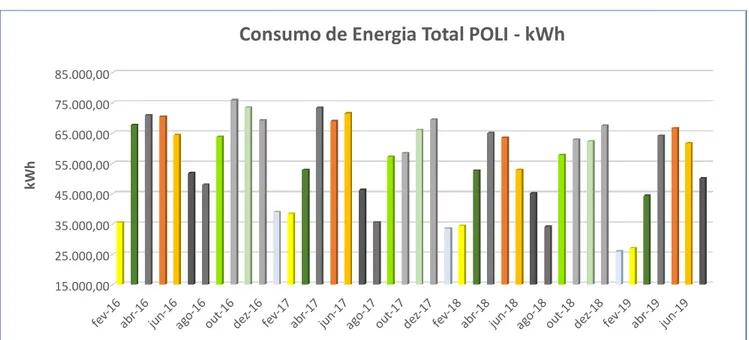 Figura 13: Monitoramento das Placas do sistema fotovoltaico  instalado na Universidade de Pernambuco