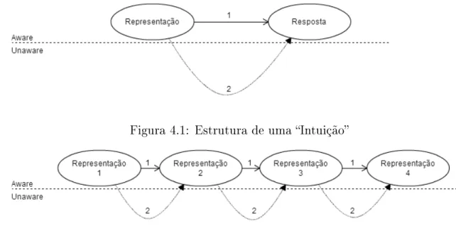 Figura 4.2: Estrutura de um Raciocínio