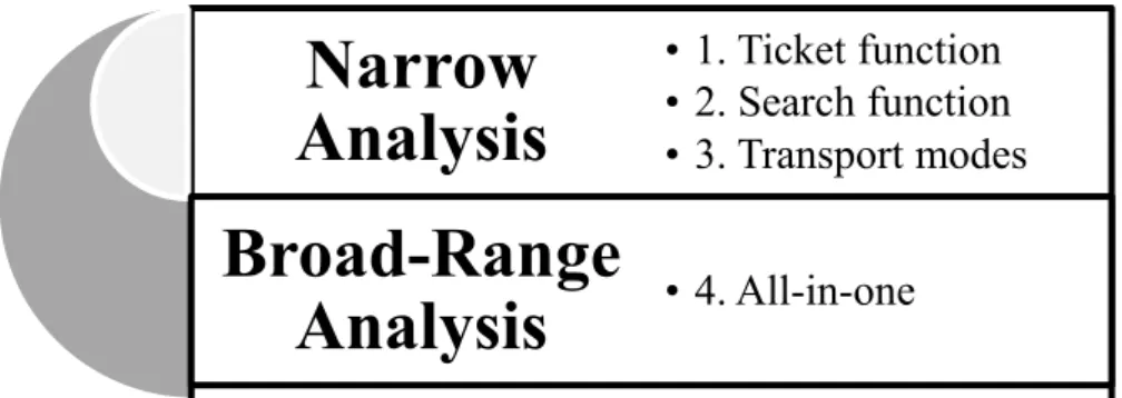 Figure 2: Guideline for Relationship analysis 