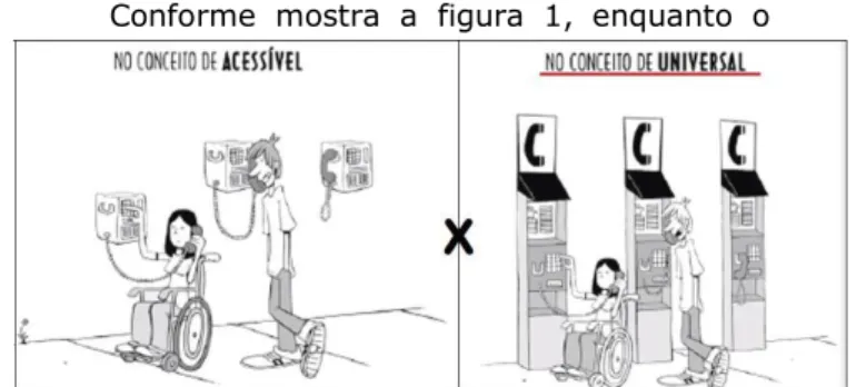 Figura 1:Diferença entre acessível x universal. 