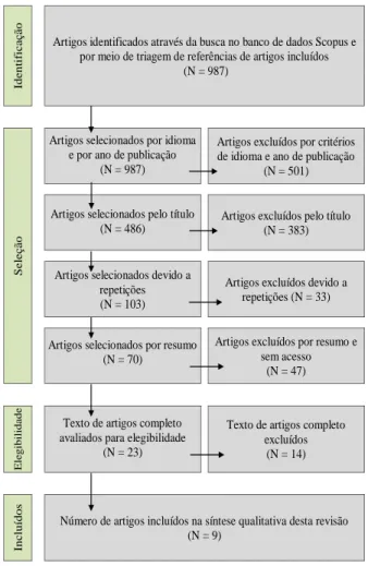 Figura 3 – Fluxograma da pesquisa. 