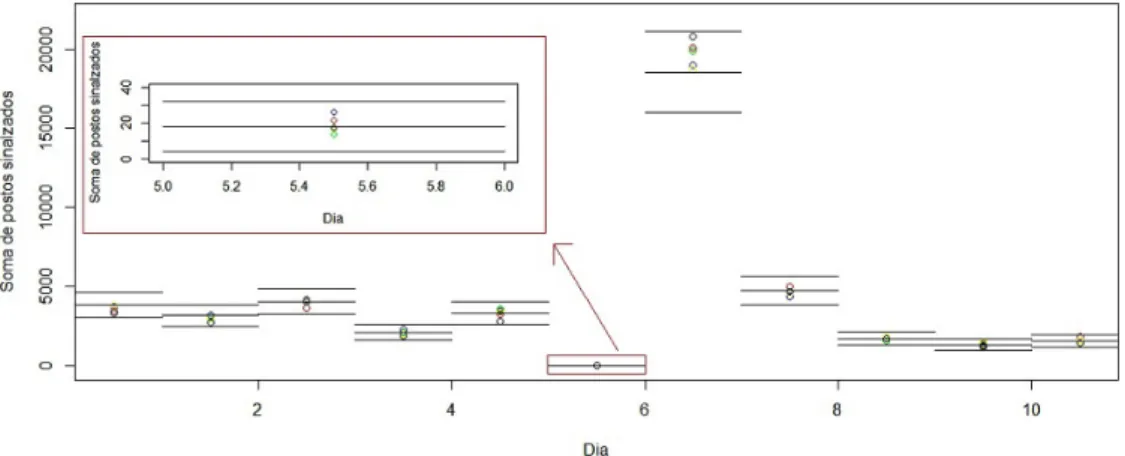 Figura 2 – Cartas de controle pelo método não paramétrico de soma de postos de Wilcoxon