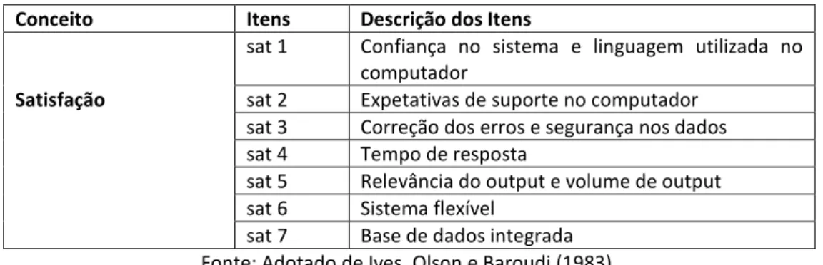 Tabela 7: Operacionalização do conceito satisfação 