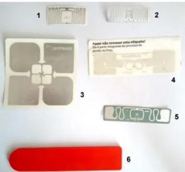 Figure 1: Types of tags considered for laboratory tests: 1. 