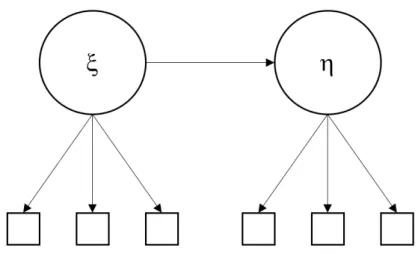 Figura 4. Representação do modelo refletivo 