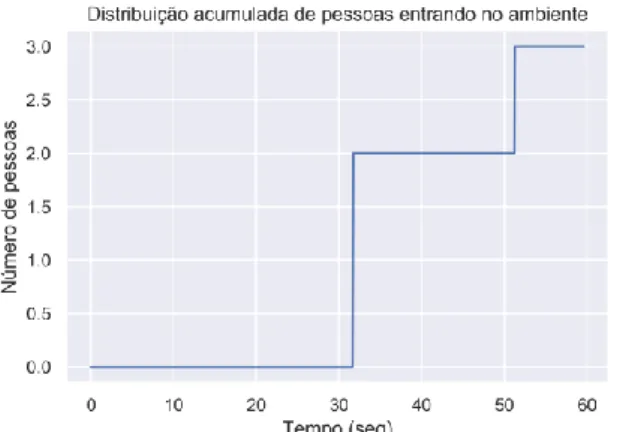 Figura 7: Exemplo de classificação de idade. 