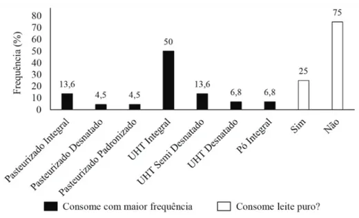 Tabela 4 – Valores médios de aceitação sensorial do leite pasteurizado integral Marca A  Marca B  Marca C  Marca D  Marca E
