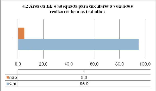 Figura 8 Distribuição da amostra relativamente à variável  BE eficaz e favorece o trabalho com os alunos e a articulação 