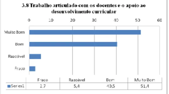 Figura 13 Distribuição da amostra relativamente à variável  Classifica o trabalho global do professor 