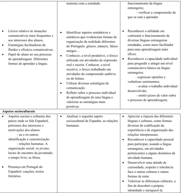 Tabela 1 – Programa de Espanhol para o 3º Ciclo do Ensino Básico 