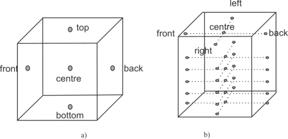 Fig. 1. Thermocouple locations in the experimental temperature distribution trials.