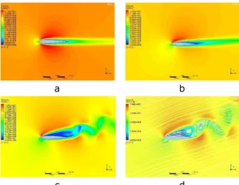 Figure 5: Airfoils without flaps – Lift coefficients.     