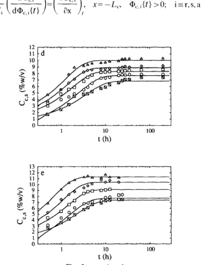 Fig.  2.  continued. 