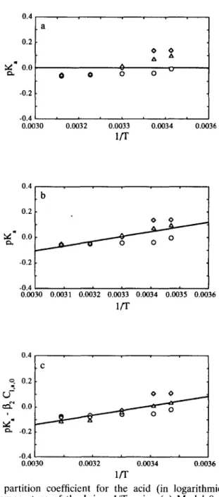 Fig.  6.  Plot  of  the  partition  coefficient  for  the  acid  (in  logarithmic  form),  pK,,  vs  the  reciprocal  absolute  temperature  of  the  brine,  l/T,  using  (a)  Model  0,  (b)  Model  1  and  (c)  Model  2  in  eqn  (1)