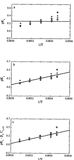 Fig.  8.  Plot  of  the  partition  coefficient  for  the  salt  (in  logarithmic  form),  pK,,  vs  the  reciprocal  absolute  temperature  of  the  brine,  l/T,  using  (a)  Model  0,  (b)  Model  1  and  (c)  Model  2  in  eqn  (2)