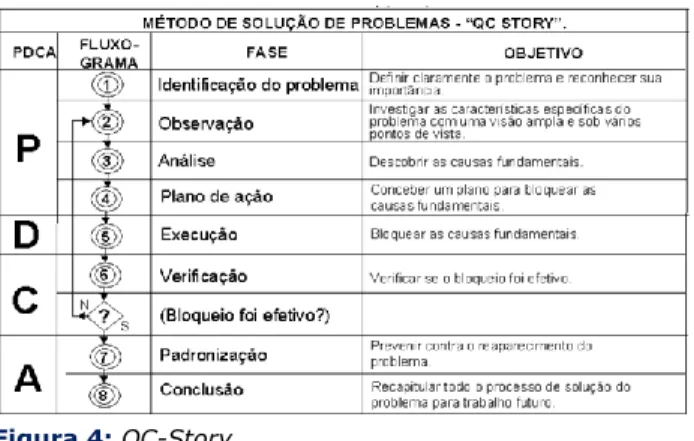 Figura 4: QC-Story. 