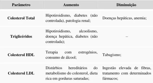 Tabela 6. – Significado clínico dos lípidos e das lipoproteínas. 