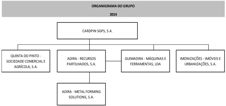 Figura 2 - Organigrama do grupo 