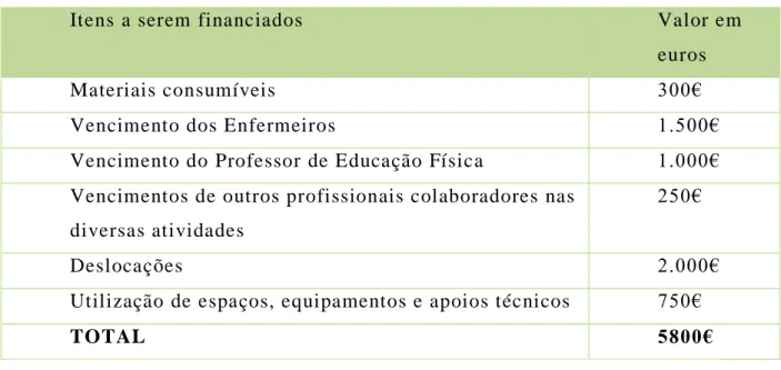 Tabela 4 – Tabela Orçamental 