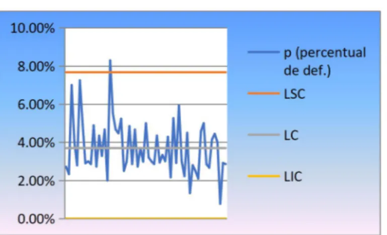 Figura 5: Gráfico de controle - fundos (quarto trimestre).