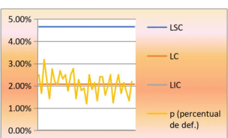 Figura 13: Gráfico de controle – pés (quarto trimestre).