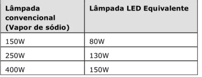 Figura  2:  Luminária  LED  130W/24V-  Modelo  LED-45- LED-45-130-24VDC da NEPTUN LIGHT