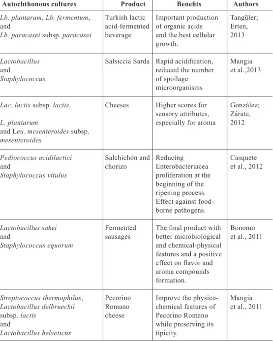 Table 1 – New cultures of lactic acid bacteria isolated from different environments and their  benefits in the production of new products