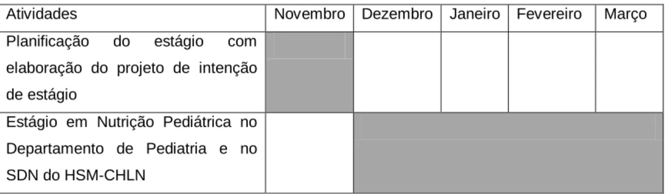 Tabela 1.2.1 : Cronograma das atividades desenvolvidas durante o estágio 