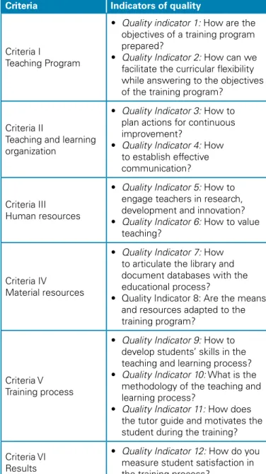 Table 1: Evaluation in e-learning: Introduction to the Kirkpatrick 