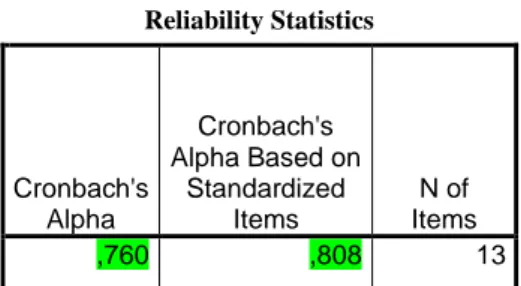 Table 2: Reliability Statistics 