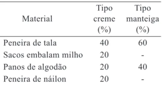 Tabela 3 – Material utilizado para dessoragem  do queijo do Marajó, em 2012