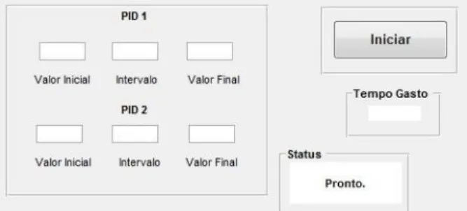 Figura 3: Slots, Botão Iniciar, Status e Tempo Gasto  Fonte: O autor. 