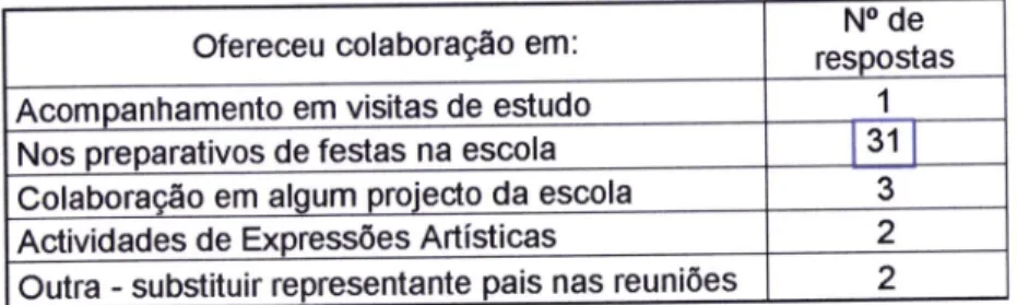 Gráfico  VIII -  Quantidade