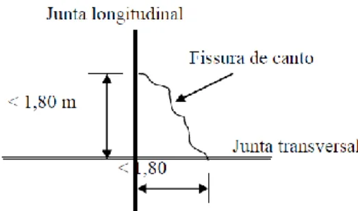 Figura 3: Escalonamento ou degrau nas juntas [7] 