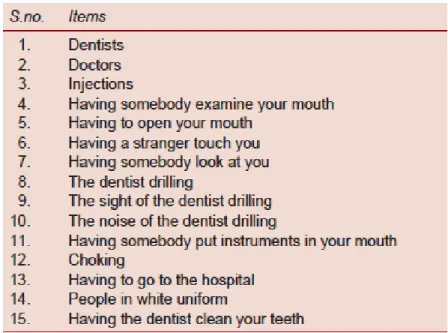 Fig. 11. Children’s Fear Survey Schedule – Dental Subscale. Questionário mais frequentemente utilizado  em crianças
